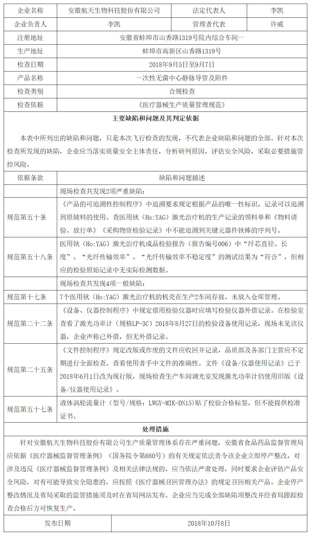 【飛檢】4家械企被飛檢！責令停產整改！