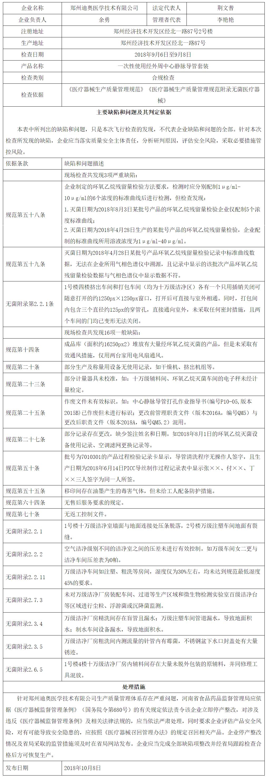 【飛檢】4家械企被飛檢！責令停產整改！