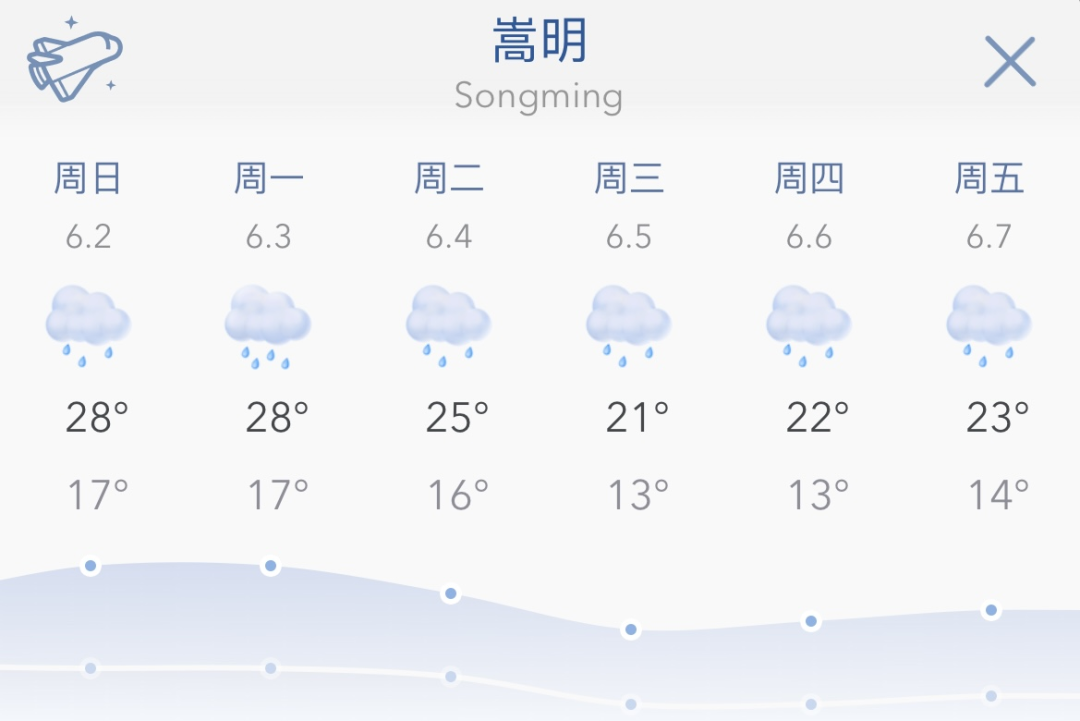 2024年06月02日 晋宁天气