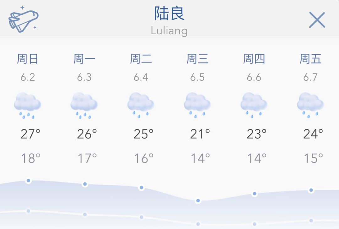 2024年06月02日 晋宁天气