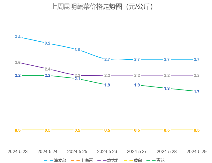 2024年06月02日 晋宁天气