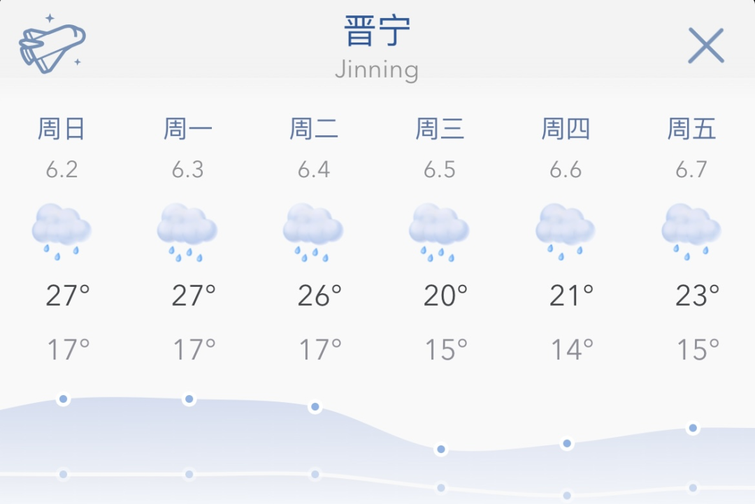 2024年06月02日 晋宁天气