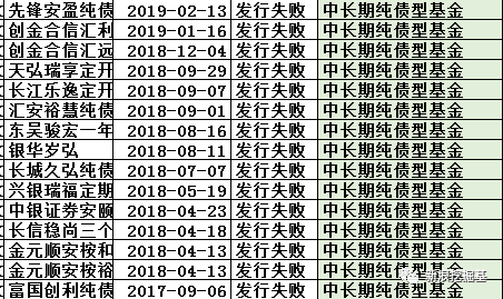 怕了么！两年55只新基金发行失败：银华4只最多，平安、万家3只！专家：是好事儿