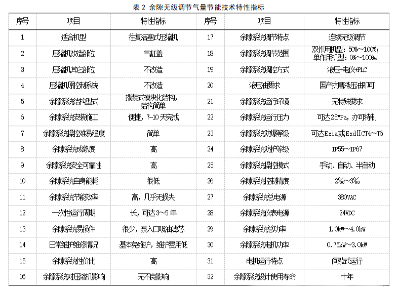 往复活塞式压缩机余隙无级调节气量节能技术的应用进展的图6