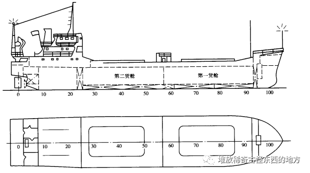 【读书笔记】船舶设计的图6