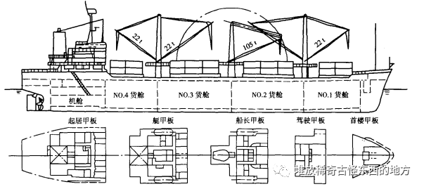 【读书笔记】船舶设计的图4