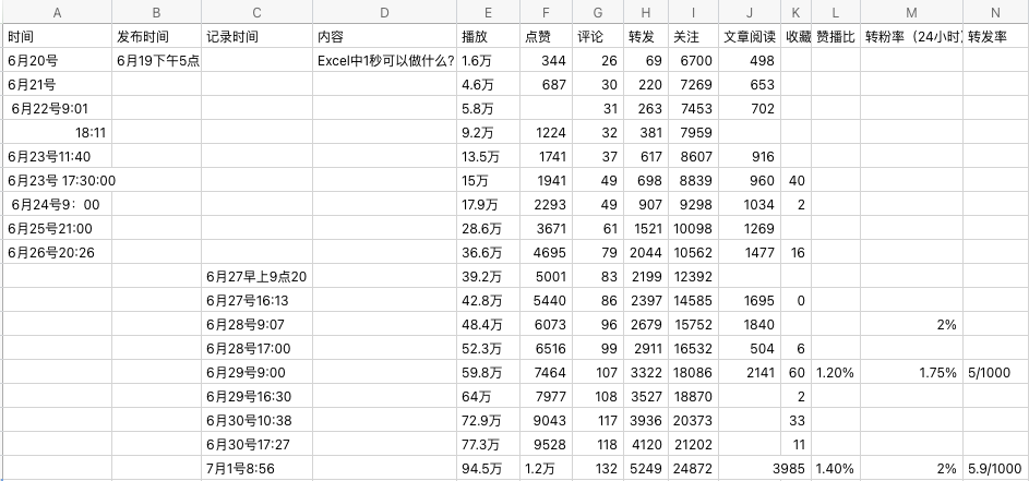 图片[5]-副业赚钱_视频号引流的5种有效方法_副业教程-逸佳笔记-专注于副业赚钱教程