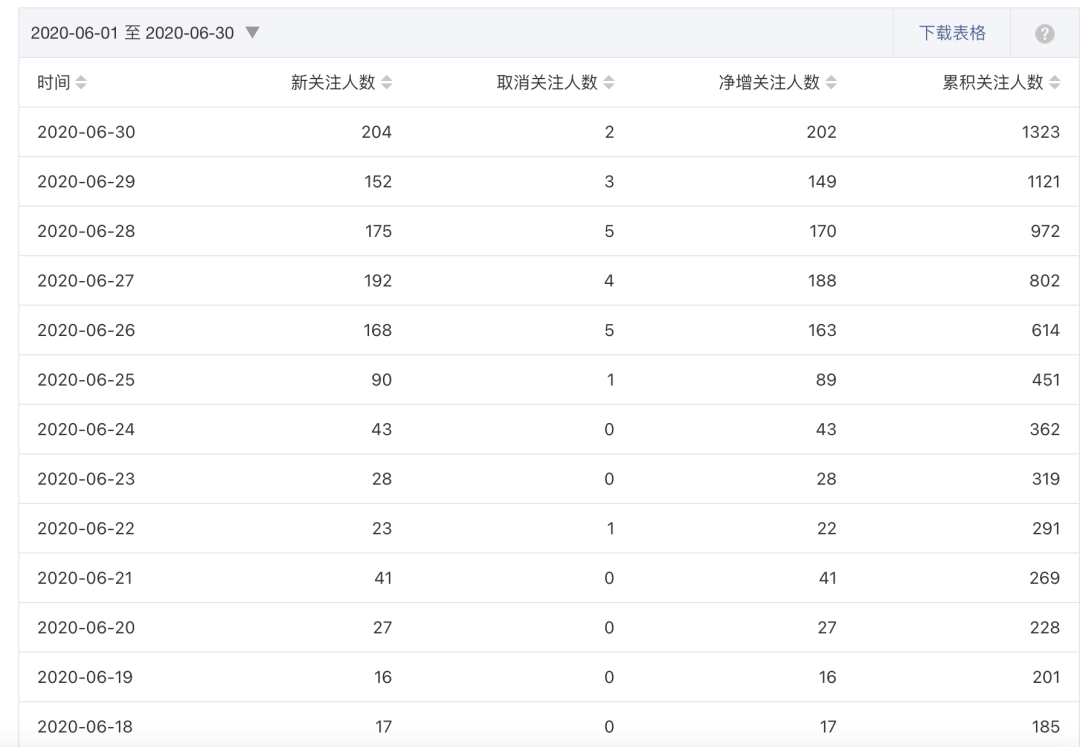 图片[6]-副业赚钱_视频号引流的5种有效方法_副业教程-逸佳笔记-专注于副业赚钱教程