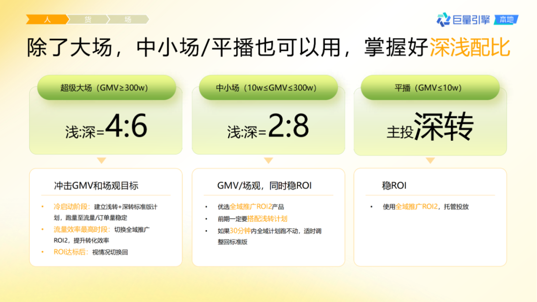 抖音團購直播大場方法論