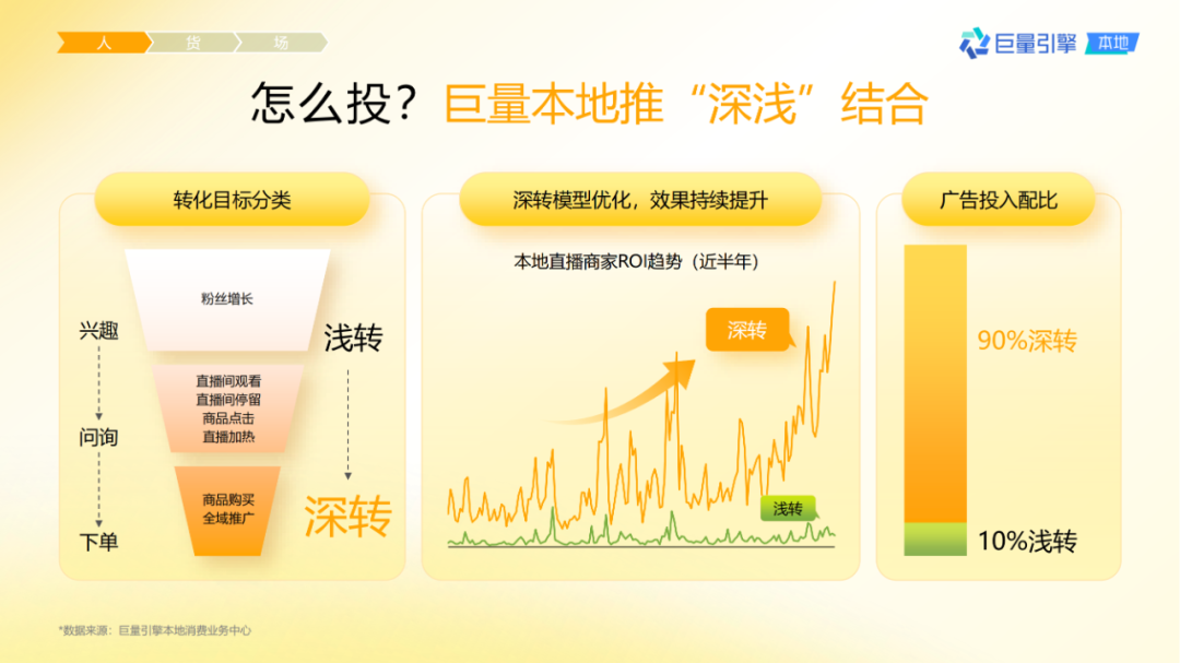 抖音團購直播大場方法論