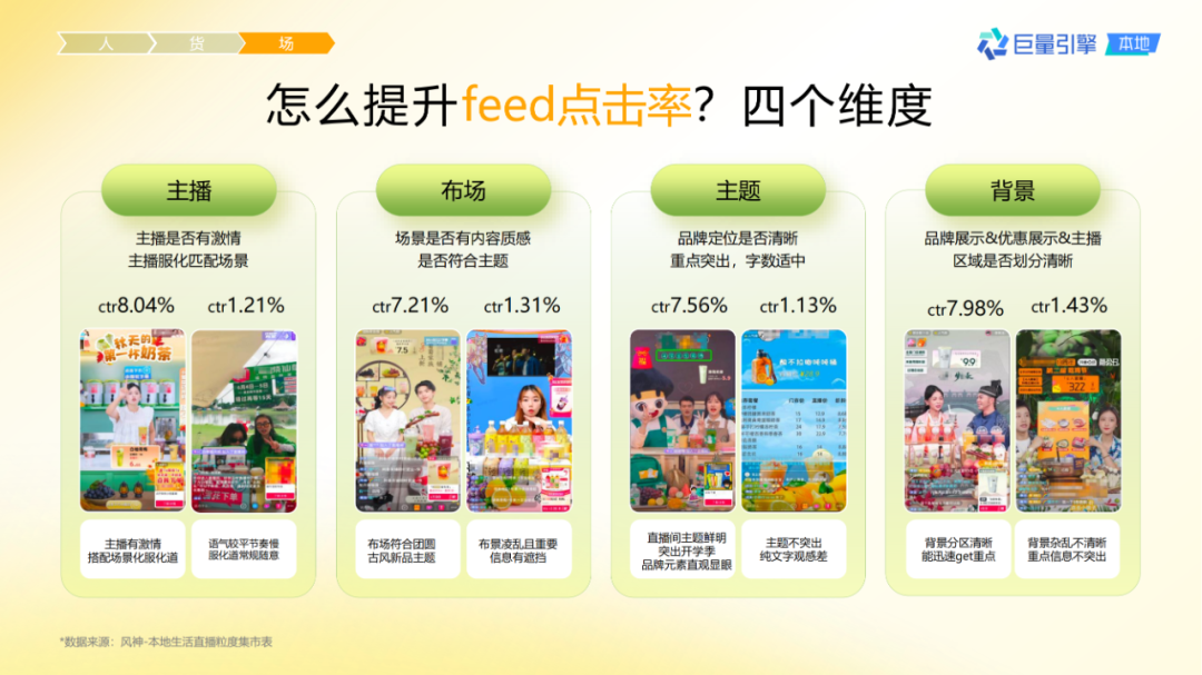 抖音團購直播大場方法論