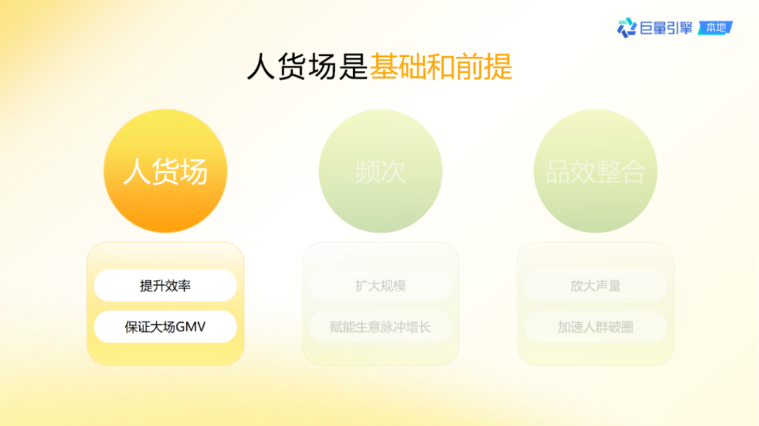 抖音團購直播大場方法論