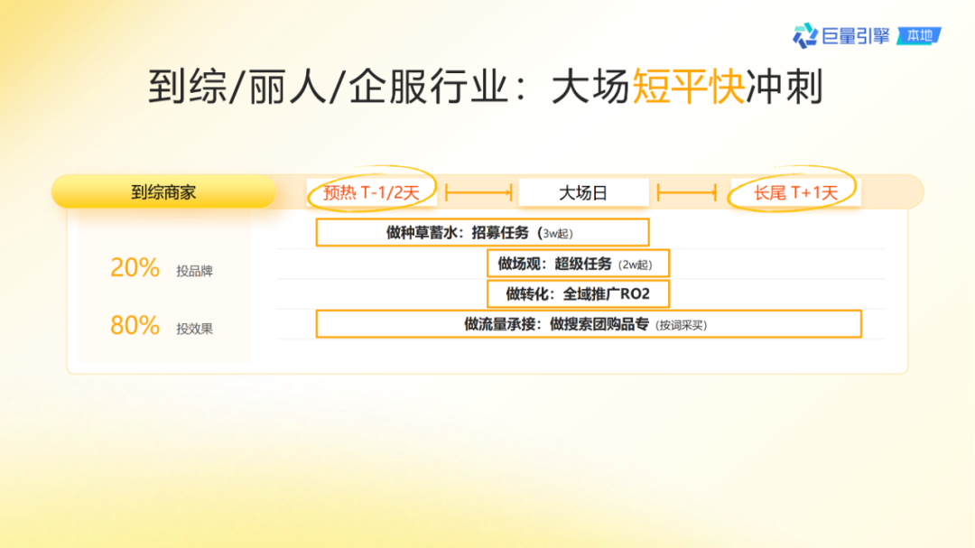 抖音團購直播大場方法論