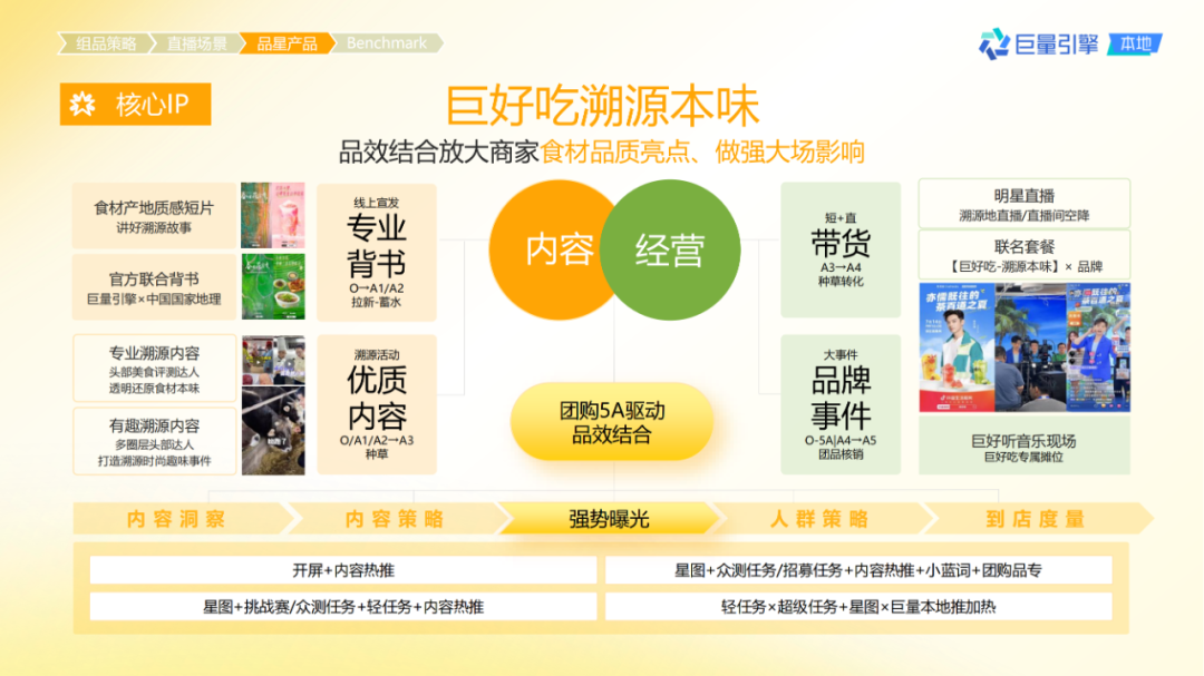 抖音團購直播大場方法論