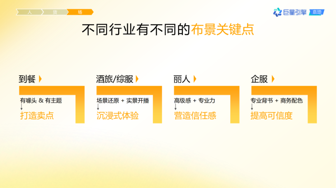 抖音團購直播大場方法論