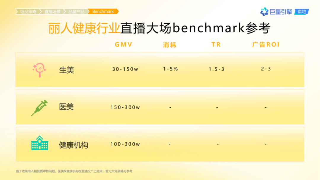 抖音團購直播大場方法論