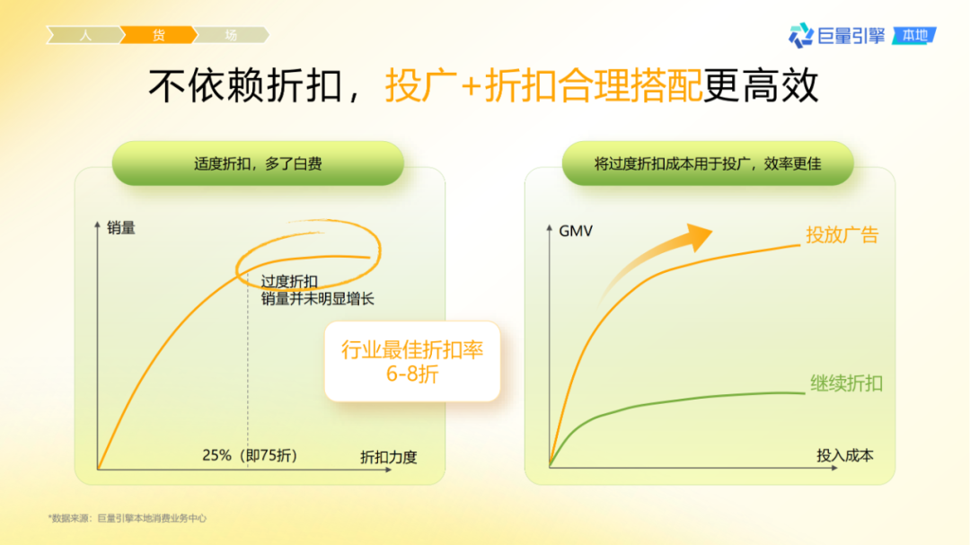 抖音團購直播大場方法論