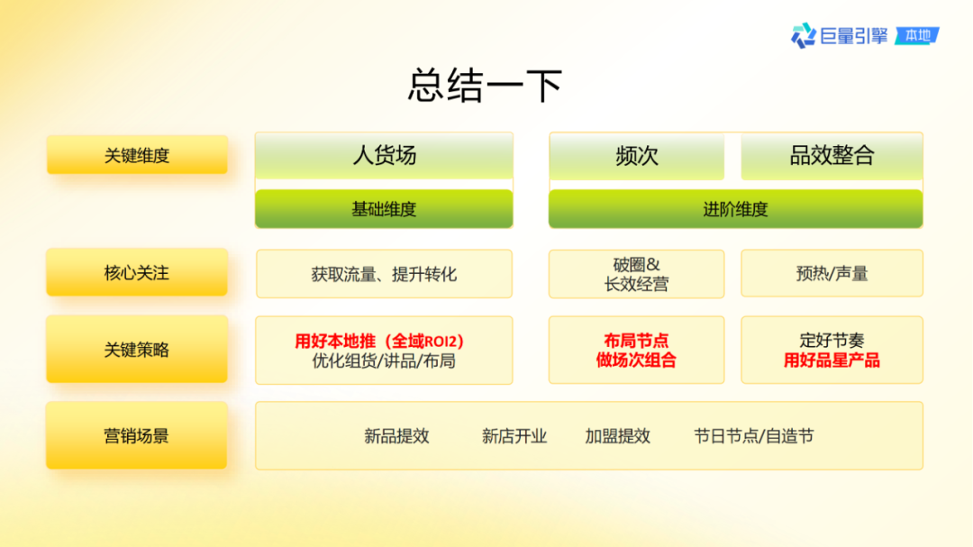 抖音團購直播大場方法論