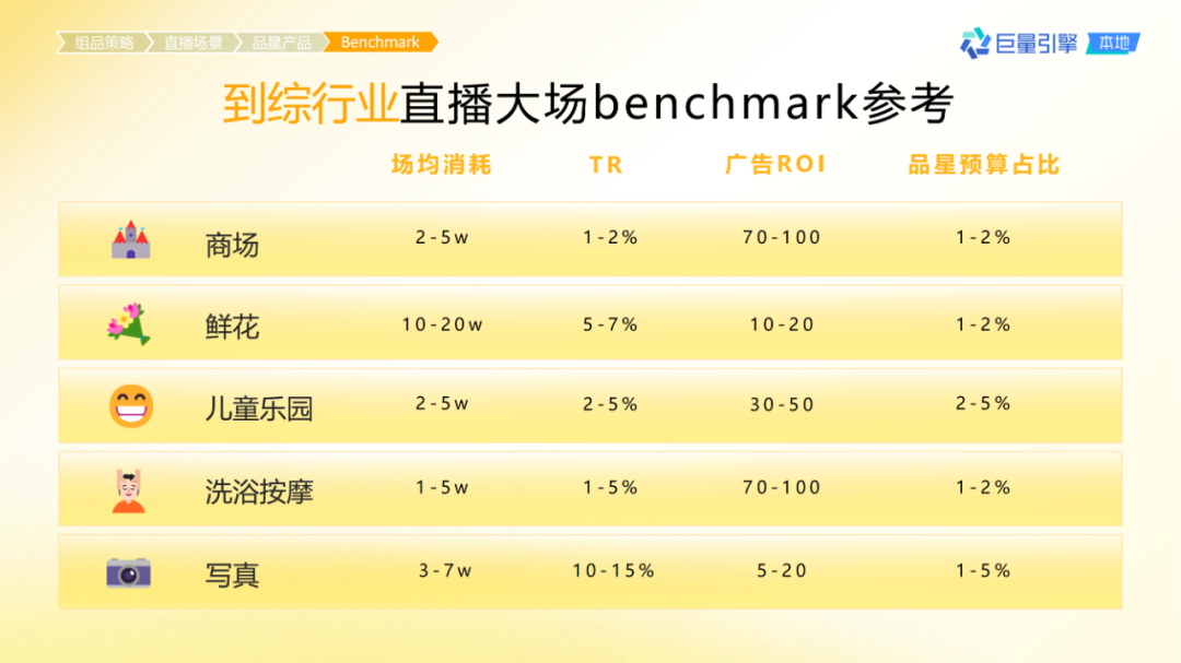 抖音團購直播大場方法論