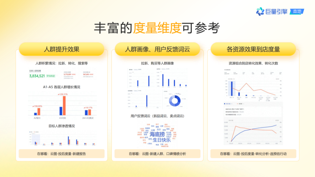 抖音團購直播大場方法論