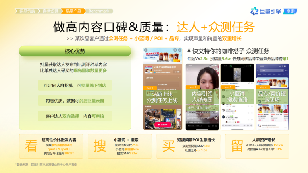 抖音團購直播大場方法論