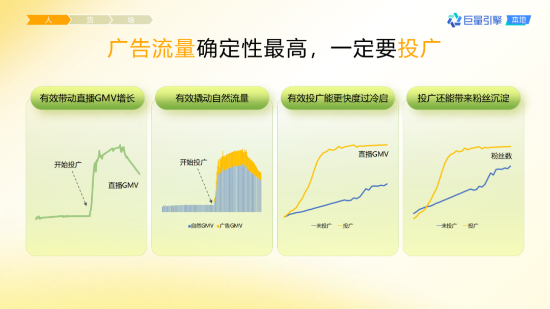 抖音團購直播大場方法論
