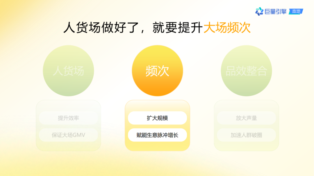 抖音團購直播大場方法論