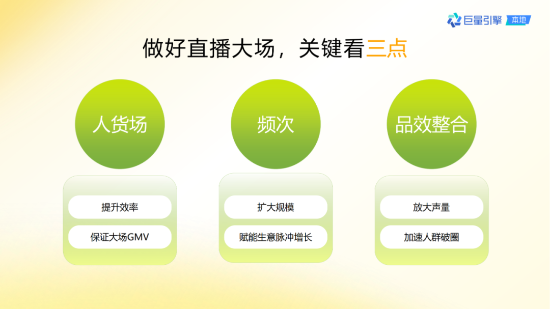 抖音團購直播大場方法論