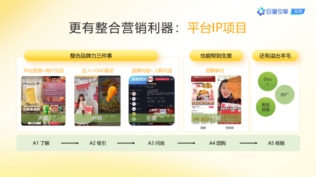 抖音團購直播大場方法論