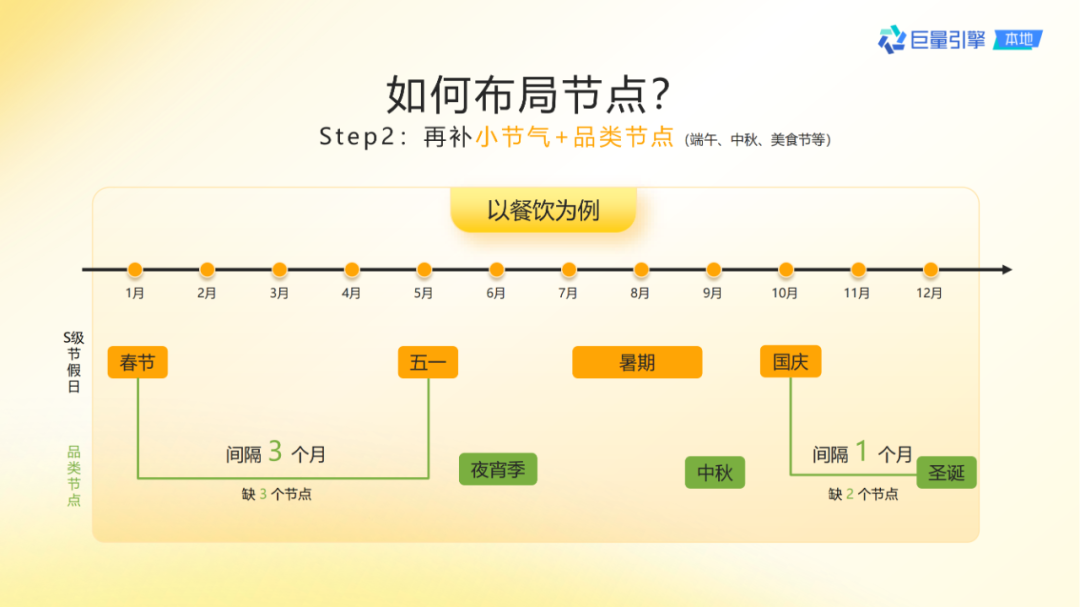 抖音團購直播大場方法論