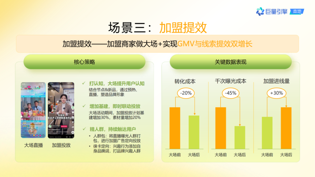 抖音團購直播大場方法論