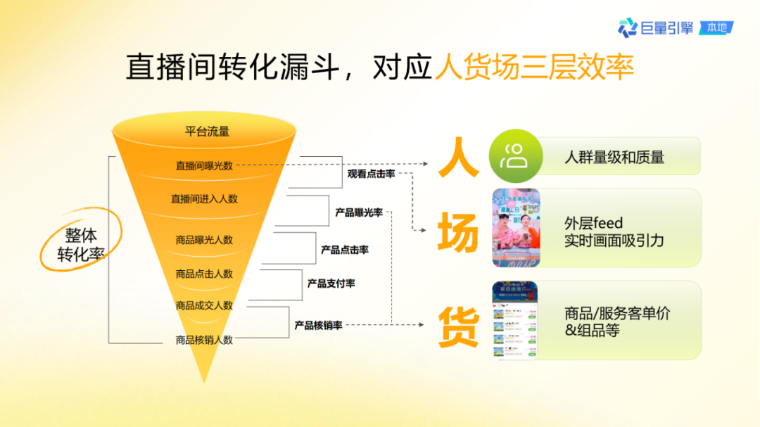 抖音團購直播大場方法論
