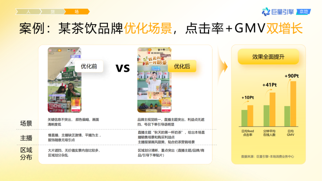 抖音團購直播大場方法論