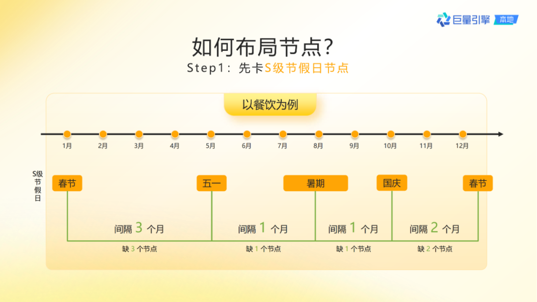 抖音團購直播大場方法論