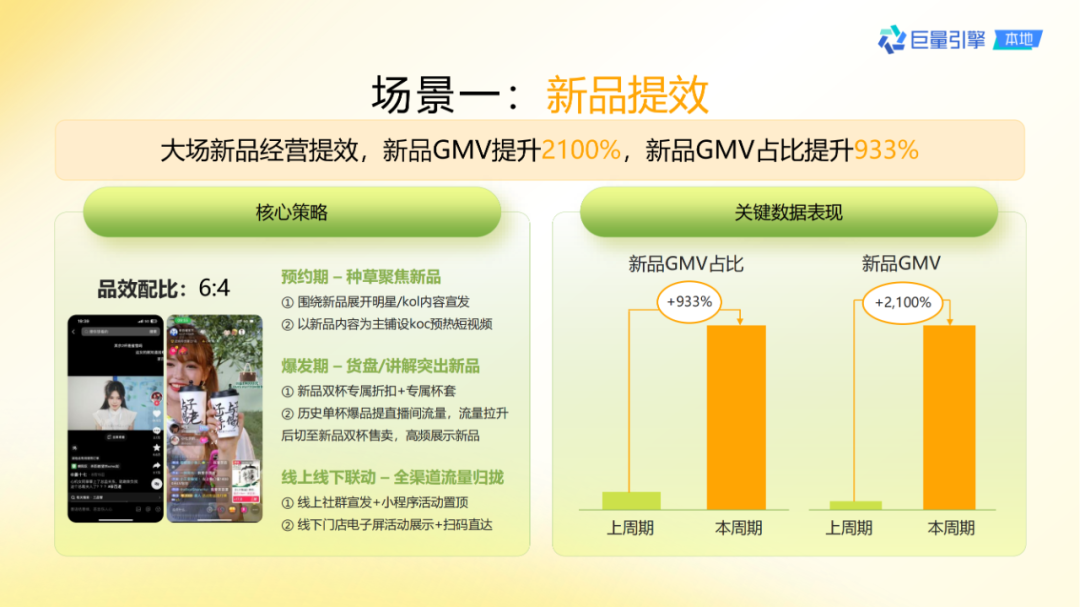 抖音團購直播大場方法論