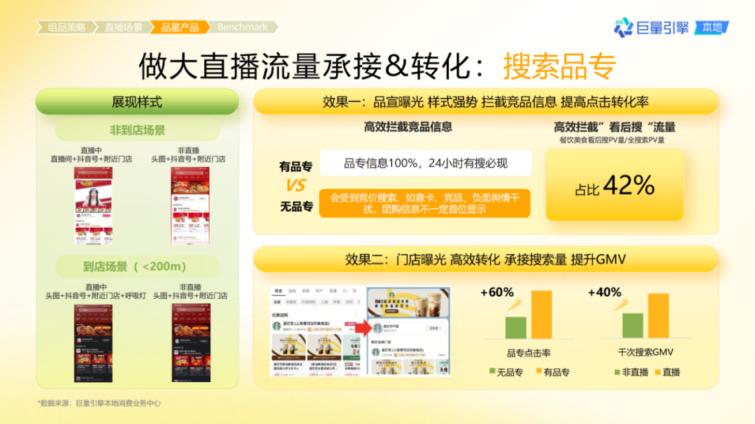 抖音團購直播大場方法論