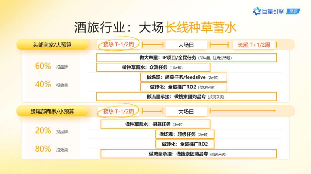 抖音團購直播大場方法論