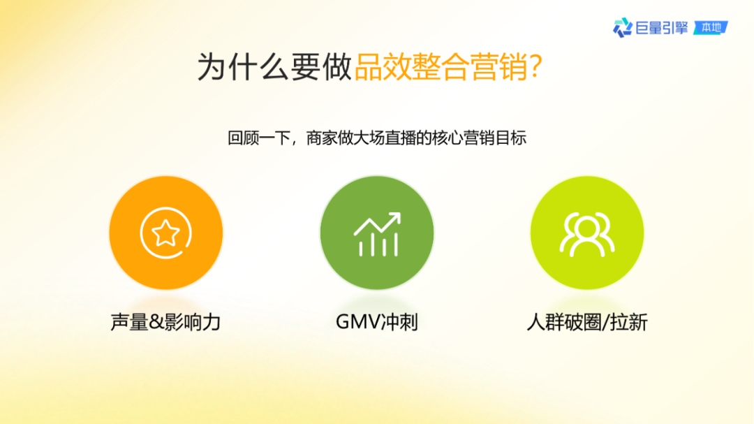 抖音團購直播大場方法論