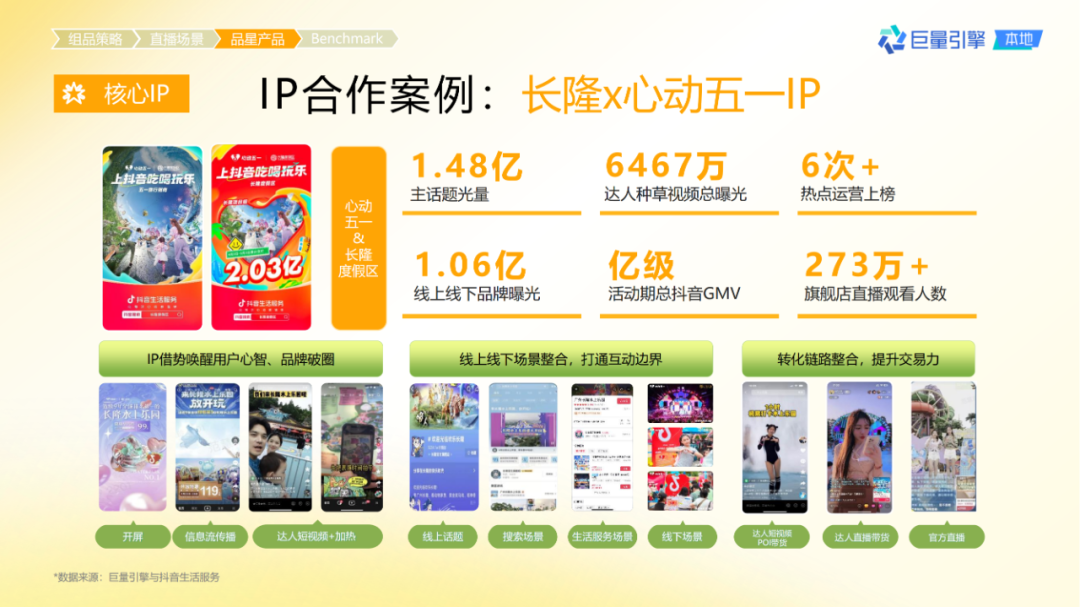 抖音團購直播大場方法論