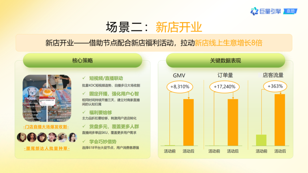 抖音團購直播大場方法論
