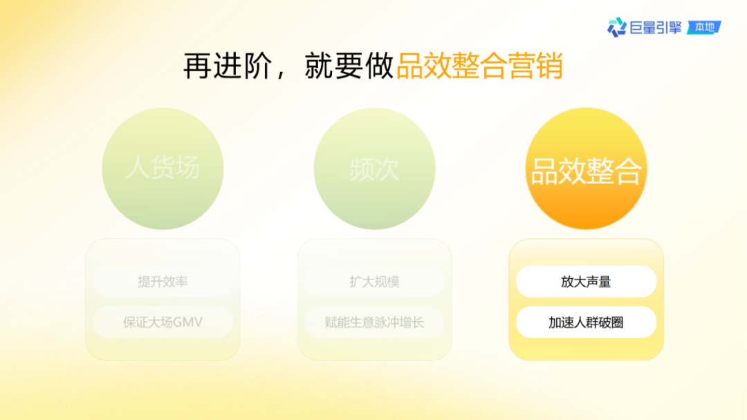 抖音團購直播大場方法論