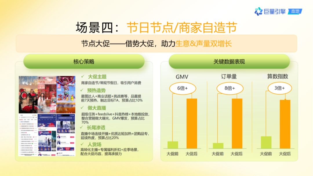 抖音團購直播大場方法論