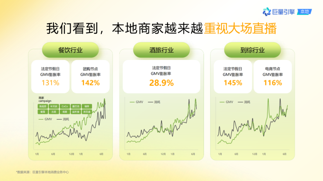 抖音團購直播大場方法論