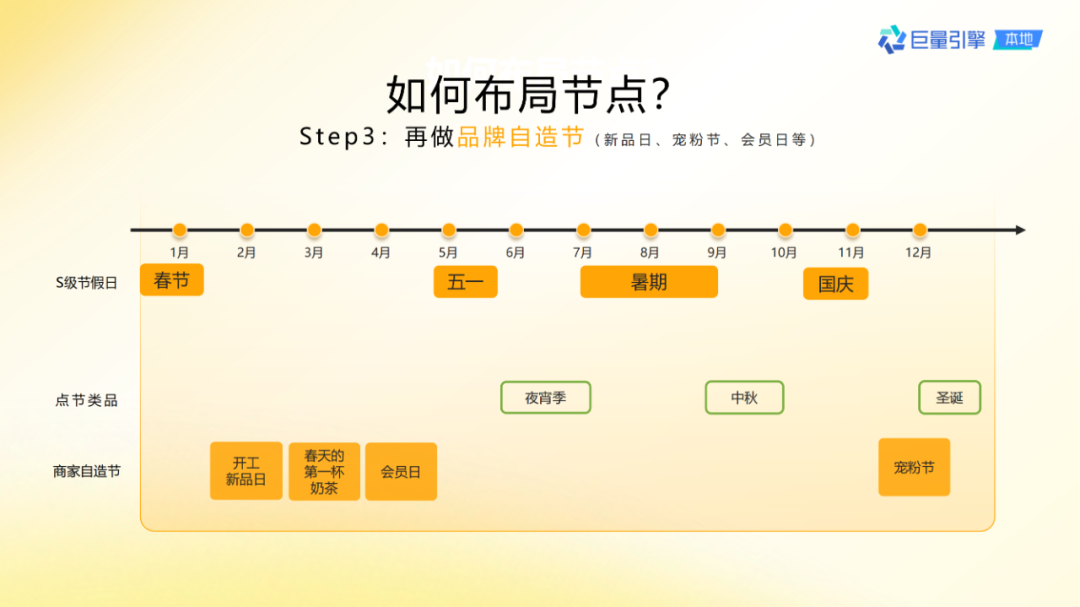抖音團購直播大場方法論