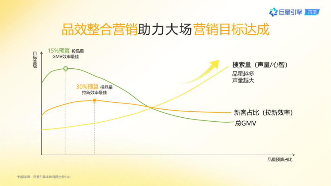 抖音團購直播大場方法論