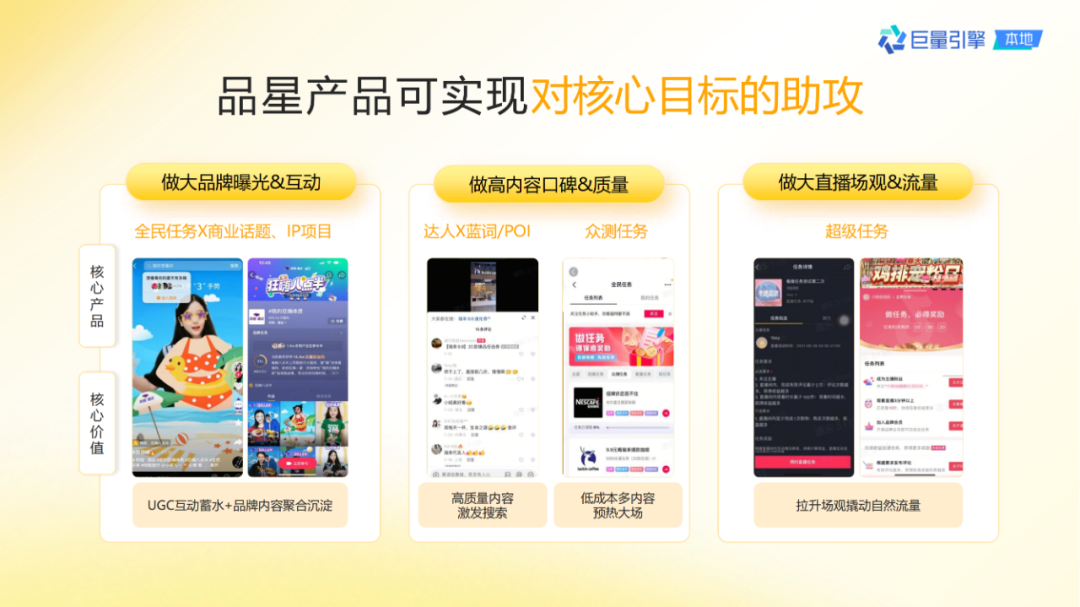 抖音團購直播大場方法論