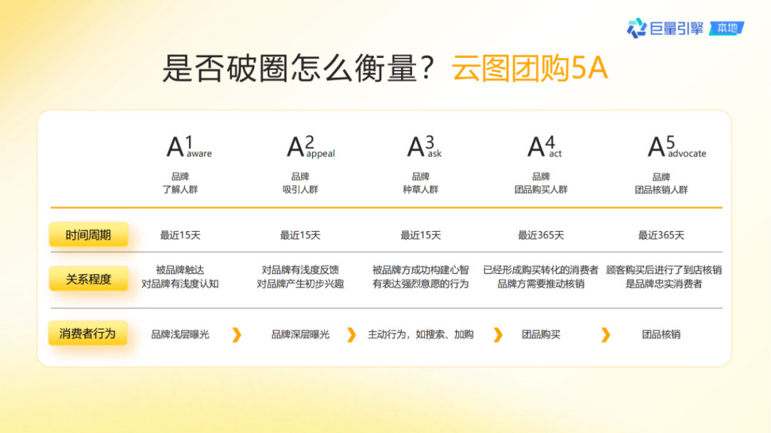 抖音團購直播大場方法論