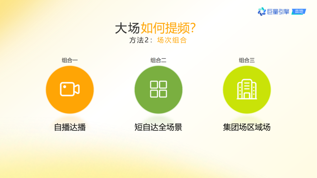 抖音團購直播大場方法論