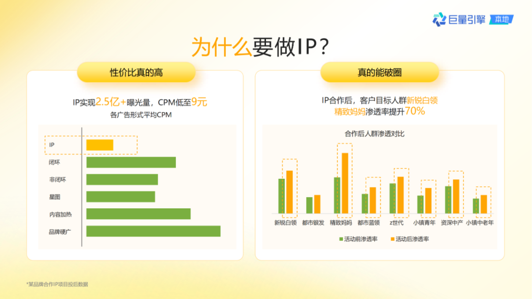 抖音團購直播大場方法論