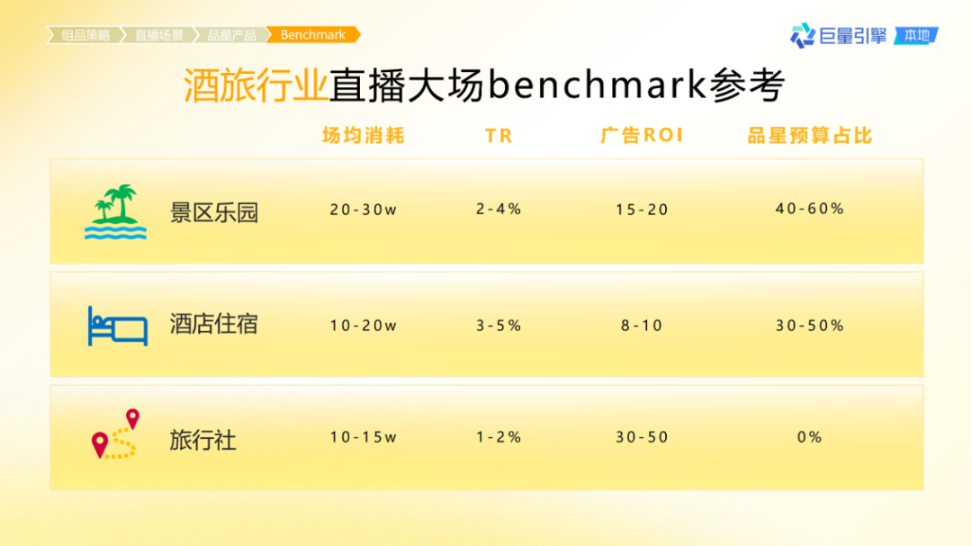 抖音團購直播大場方法論